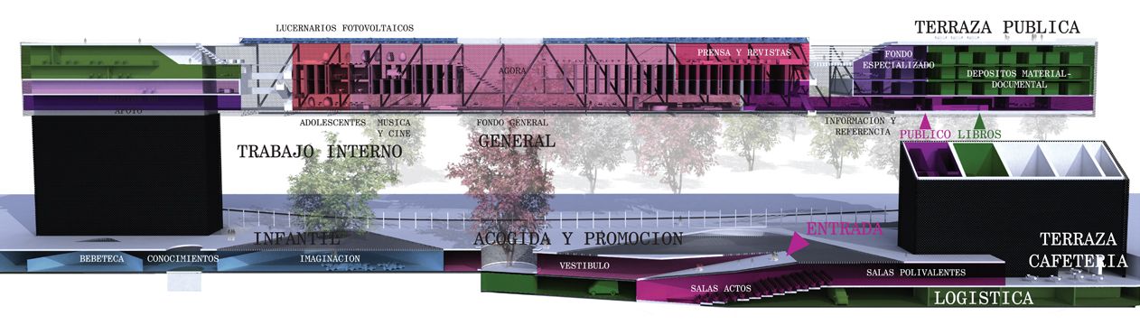 Central Public Library, Barcelona by Volido, Max Sanjulian architect