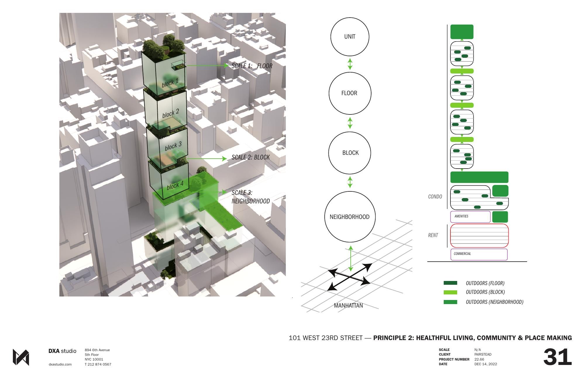 RFP Presentation AZ by Volido, Max Sanjulian architect